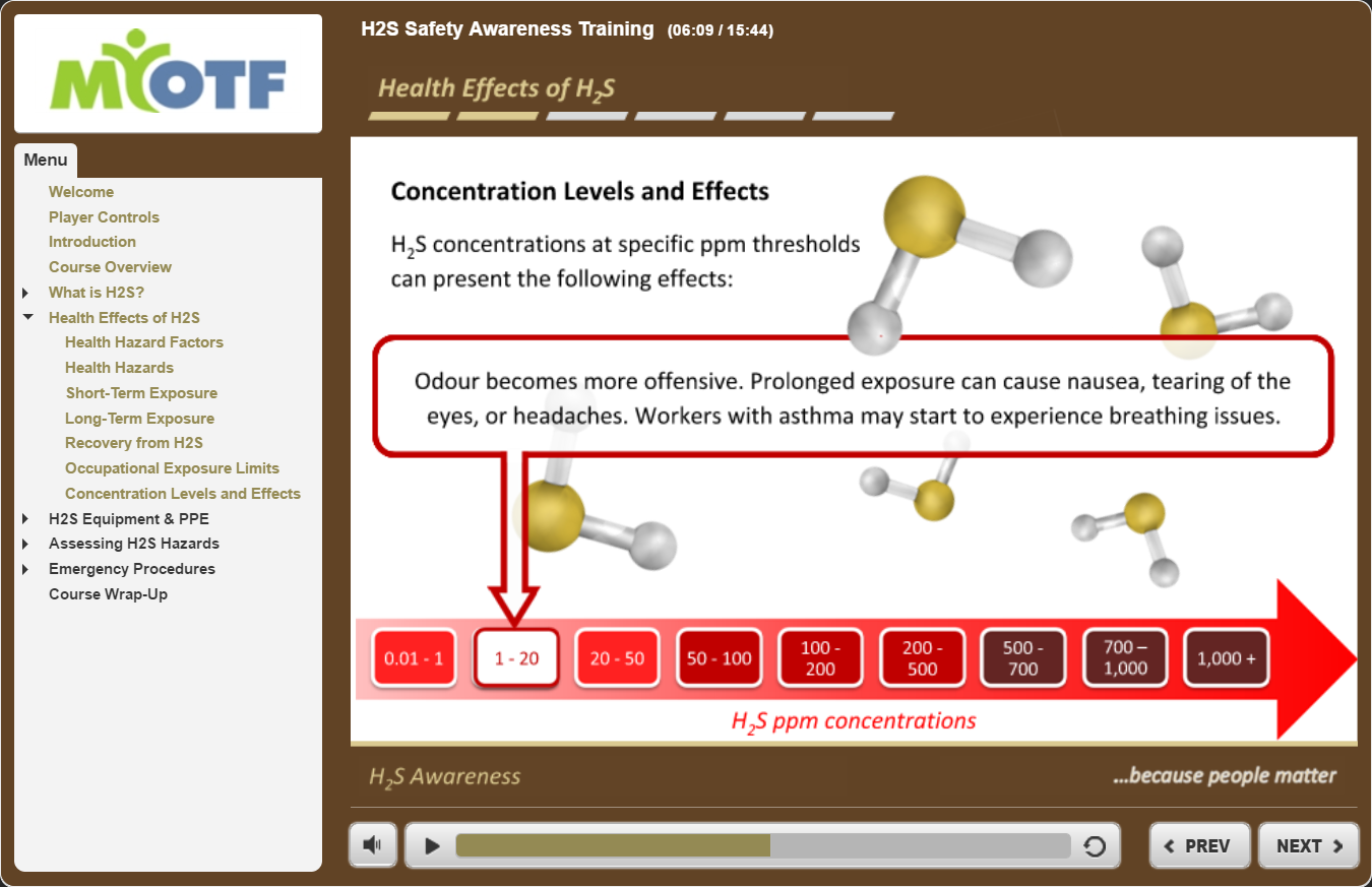 H2S Awareness Training